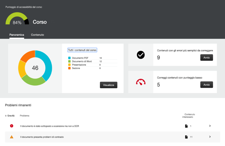 Screenshot della pagina con il report di accessibilità prodotto da Ally per un corso Moodle